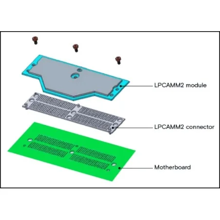 Connecteur Socket LPCAMM2 LPDDR5X-7500 DIMM